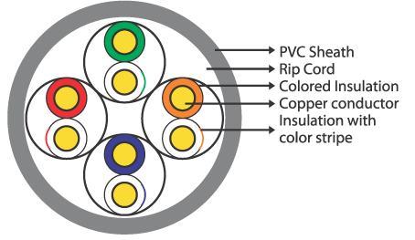 Networking Data Cables