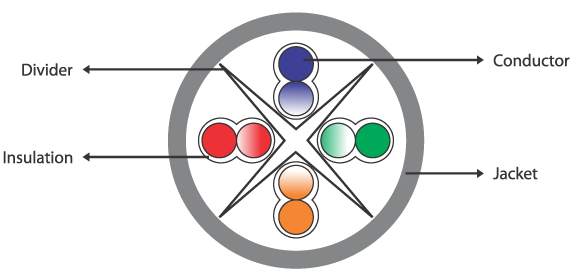 Copper Network Data Cables